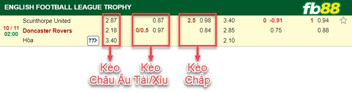 Fb88 bảng kèo trận đấu Scunthorpe vs Doncaster