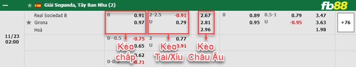 Fb88 bảng kèo trận đấu Sociedad B vs Girona