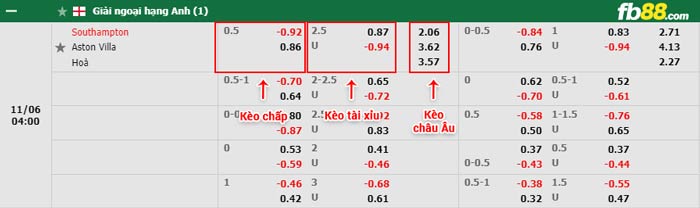 fb88-bảng kèo trận đấu Southampton vs Aston Villa