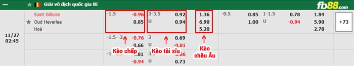 fb88-bảng kèo trận đấu St. Gilloise vs Oud Heverlee Leuven