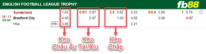 Fb88 bảng kèo trận đấu Sunderland vs Bradford City