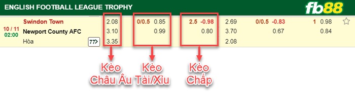 Fb88 bảng kèo trận đấu Swindon vs Newport County