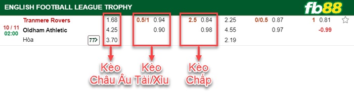 Fb88 bảng kèo trận đấu Tranmere vs Oldham