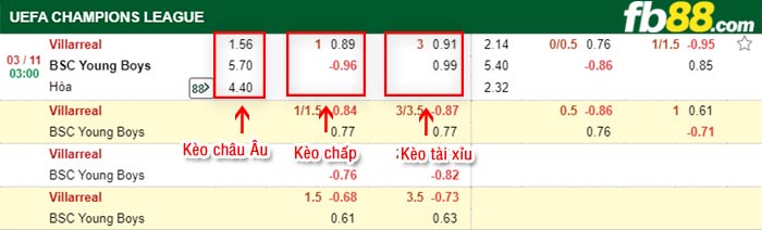fb88-bảng kèo trận đấu Villarreal vs Young Boys