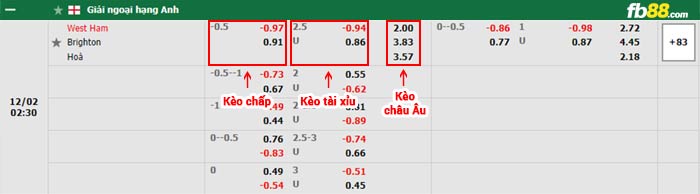 fb88-bảng kèo trận đấu West Ham vs Brighton