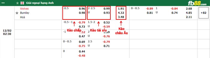 fb88-bảng kèo trận đấu Wolves vs Burnley