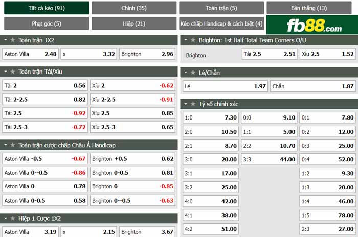 fb88-chi tiết kèo trận đấu Aston Villa vs Brighton