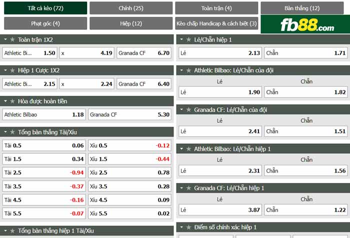 fb88-chi tiết kèo trận đấu Alcorcon vs Lugo