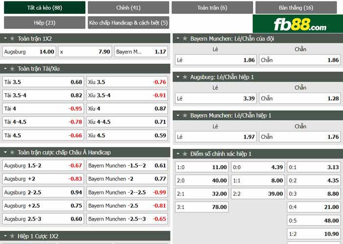 fb88-chi tiết kèo trận đấu Augsburg vs Bayern Munich