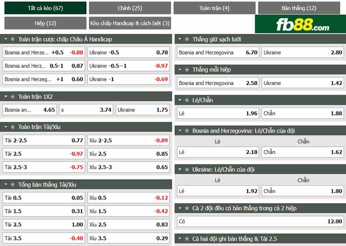 fb88-chi tiết kèo trận đấu Bosnia vs Ukraine