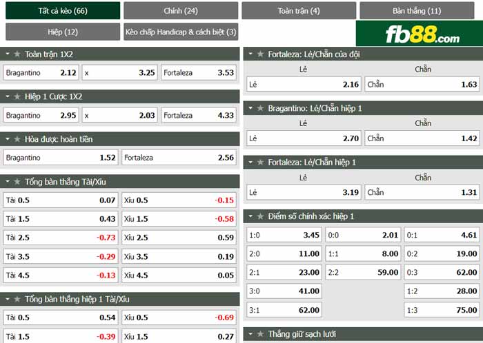 fb88-chi tiết kèo trận đấu Bragantino vs Fortaleza