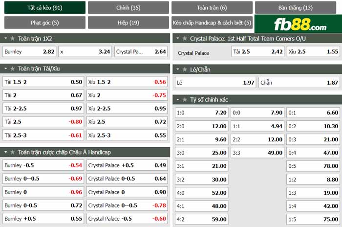fb88-chi tiết kèo trận đấu Burnley vs Crystal Palace