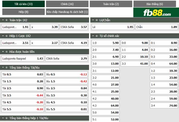 fb88-chi tiết kèo trận đấu Ludogorets vs CSKA Sofia