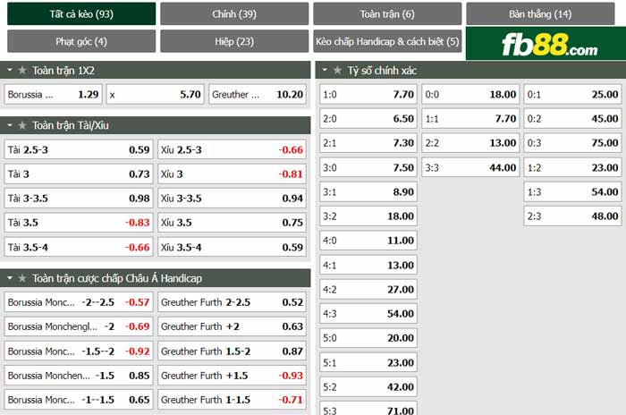 fb88-chi tiết kèo trận đấu Monchengladbach vs Greuther Furth