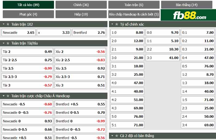 fb88-chi tiết kèo trận đấu Newcastle vs Brentford
