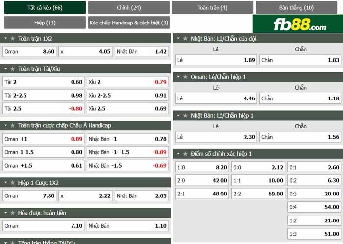 fb88-chi tiết kèo trận đấu Oman vs Nhat Ban