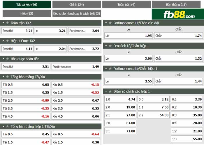 fb88-chi tiết kèo trận đấu Penafiel vs Portimonense