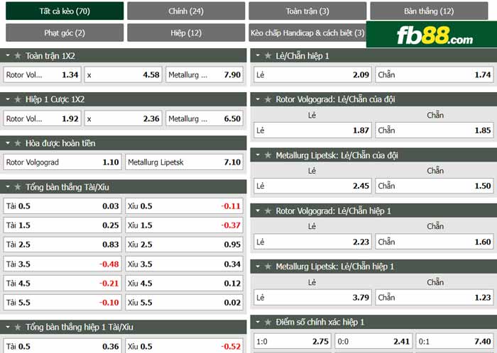 fb88-chi tiết kèo trận đấu Rotor Volgograd vs Metallurg Lipetsk