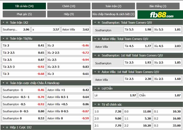 fb88-chi tiết kèo trận đấu Southampton vs Aston Villa