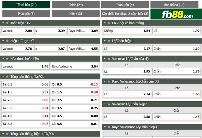 fb88-chi tiết kèo trận đấu Valencia vs Rayo Vallecano