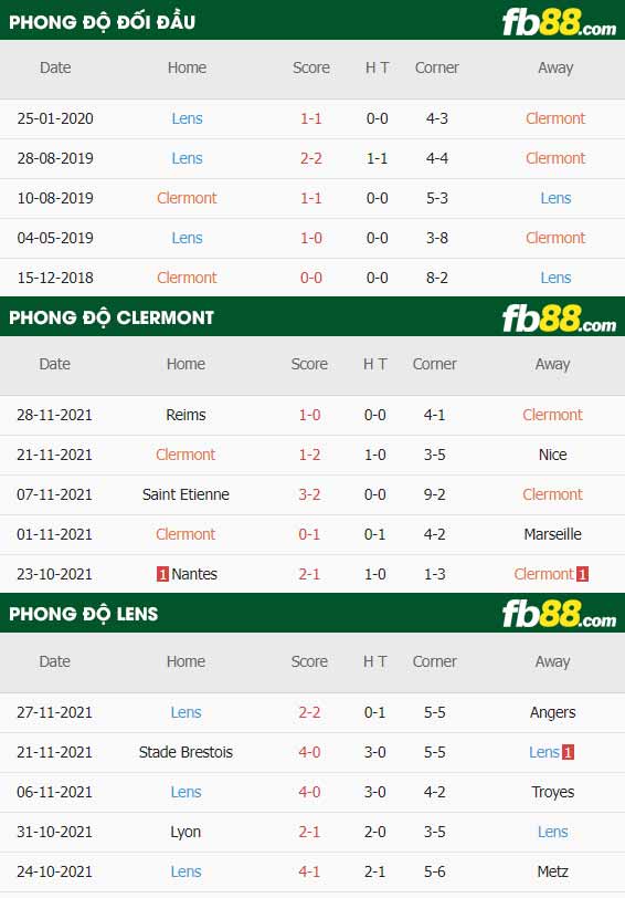 fb88-thông số trận đấu Clermont vs Lens