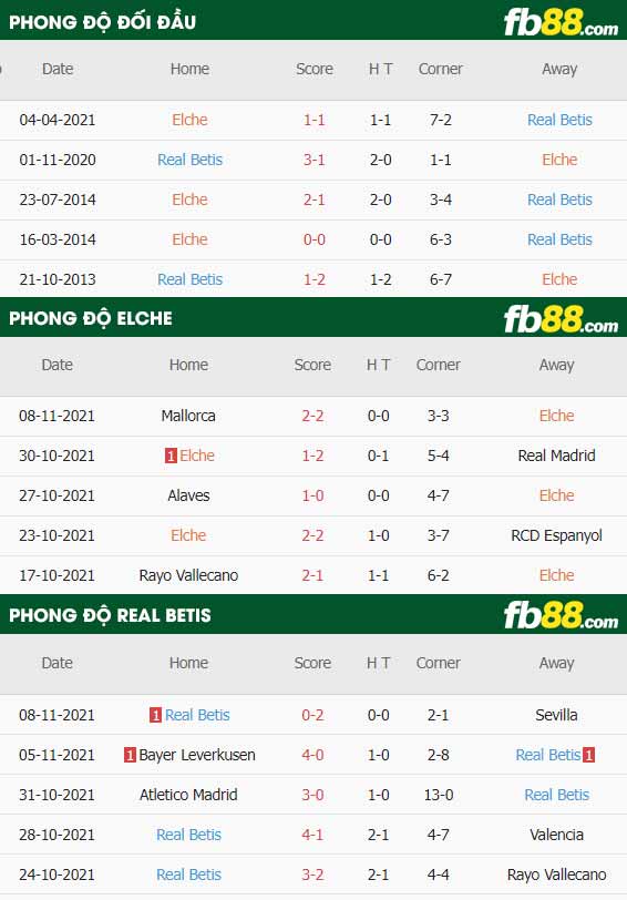 fb88-thông số trận đấu Elche vs Real Betis