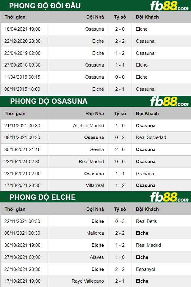 Fb88 thông số trận đấu Osasuna vs Elche