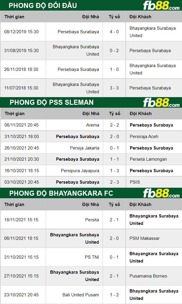 Fb88 thông số trận đấu PSS Sleman vs Bhayangkara FC