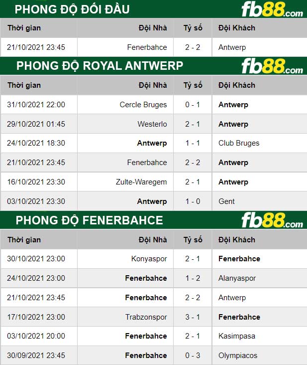 Fb88 thông số trận đấu Royal Antwerp vs Fenerbahce