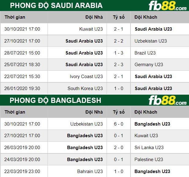 Fb88 thông số trận đấu U23 Saudi Arabia vs U23 Bangladesh