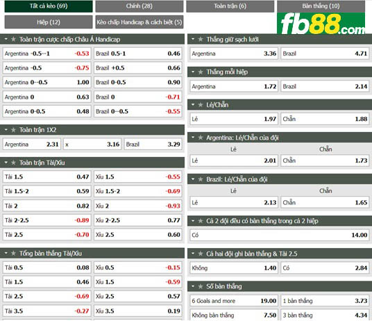 Fb88 tỷ lệ kèo trận đấu Argentina vs Brazil