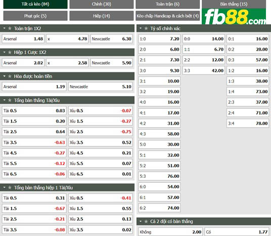 Fb88 tỷ lệ kèo trận đấu Arsenal vs Newcastle