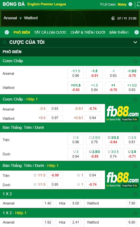 Fb88 thông số trận đấu Arsenal vs Watford