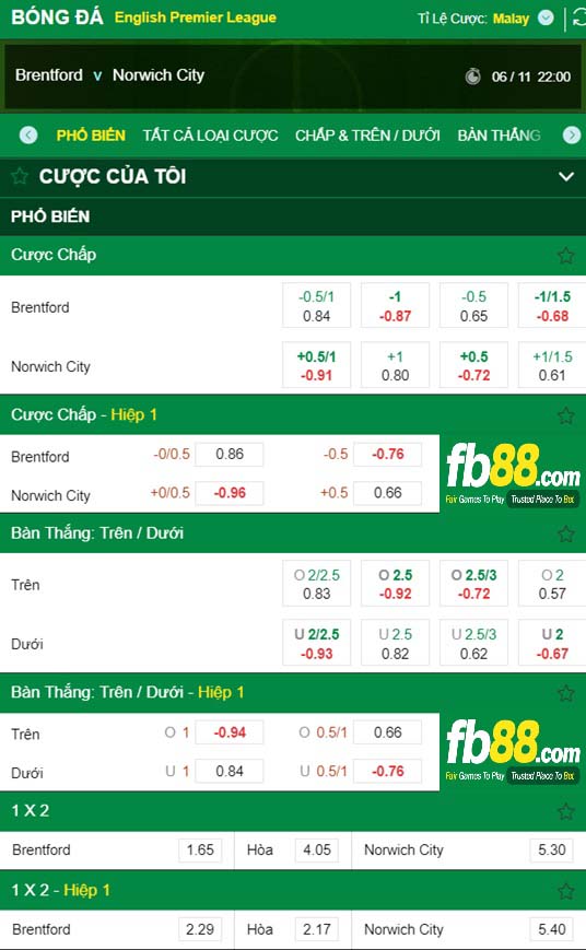 Fb88 tỷ lệ kèo trận đấu Brentford vs Norwich