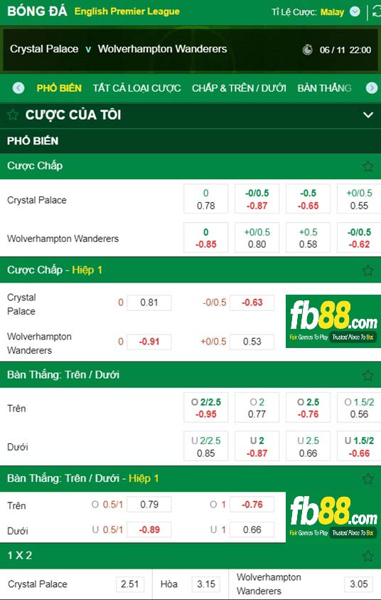 Fb88 tỷ lệ kèo trận đấu Crystal Palace vs Wolves