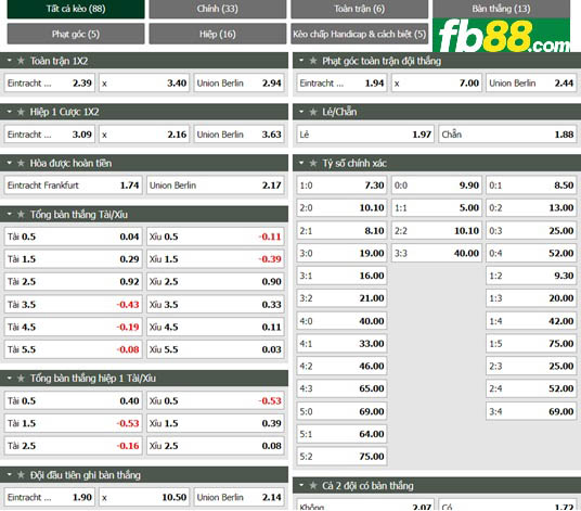 Fb88 tỷ lệ kèo trận đấu Eintracht Frankfurt vs Union Berlin