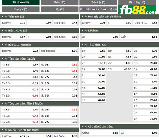 Fb88 tỷ lệ kèo trận đấu Espanyol vs Sociedad