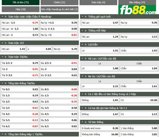 Fb88 tỷ lệ kèo trận đấu Hà Lan vs Na Uy