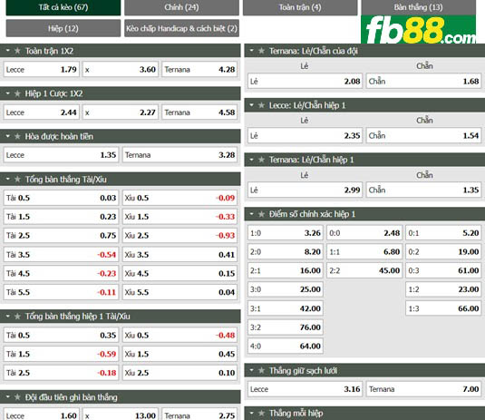 Fb88 tỷ lệ kèo trận đấu Lecce vs Ternana