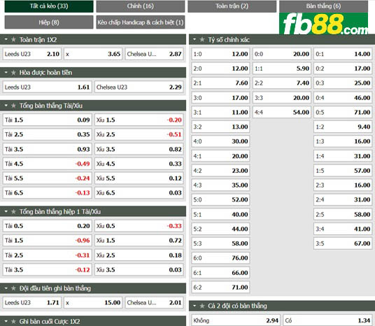 Fb88 tỷ lệ kèo trận đấu Leeds U23 vs Chelsea U23