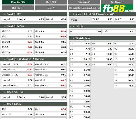 Fb88 tỷ lệ kèo trận đấu Liverpool vs Arsenal