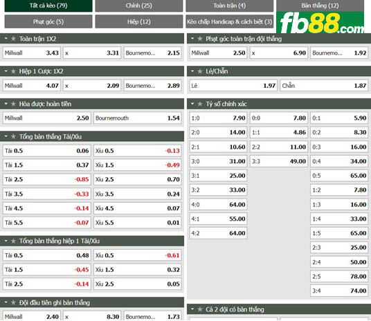 Fb88 tỷ lệ kèo trận đấu Millwall vs Bournemouth