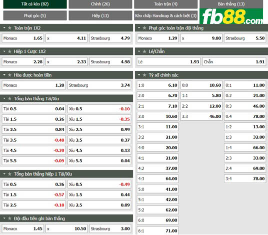 Fb88 tỷ lệ kèo trận đấu Monaco vs Strasbourg