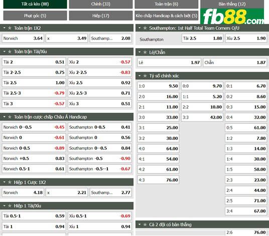 Fb88 tỷ lệ kèo trận đấu Norwich vs Southampton