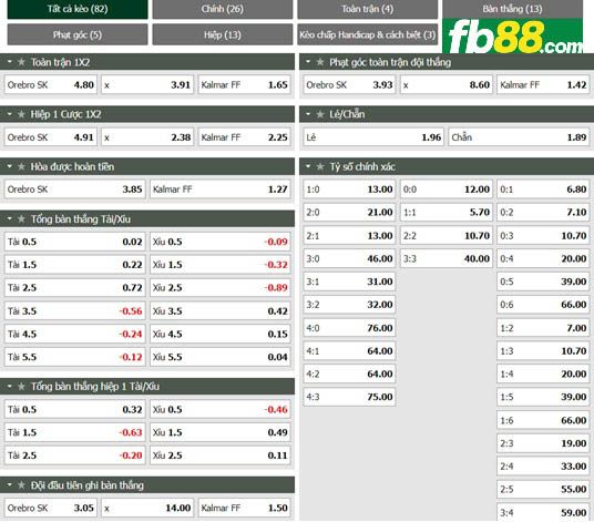 Fb88 tỷ lệ kèo trận đấu Norrkoping vs Djurgardens