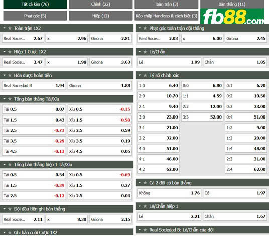 Fb88 tỷ lệ kèo trận đấu Sociedad B vs Girona