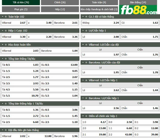 Fb88 tỷ lệ kèo trận đấu Villarreal vs Barcelona