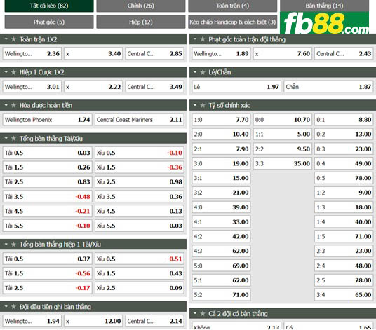 Fb88 tỷ lệ kèo trận đấu Wellington Phoenix vs Central Coast