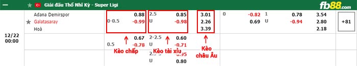 fb88-bảng kèo trận đấu Adana Demirspor vs Galatasaray