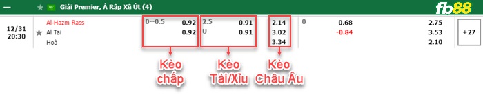 Fb88 bảng kèo trận đấu Al-Hazm vs Al-Tai